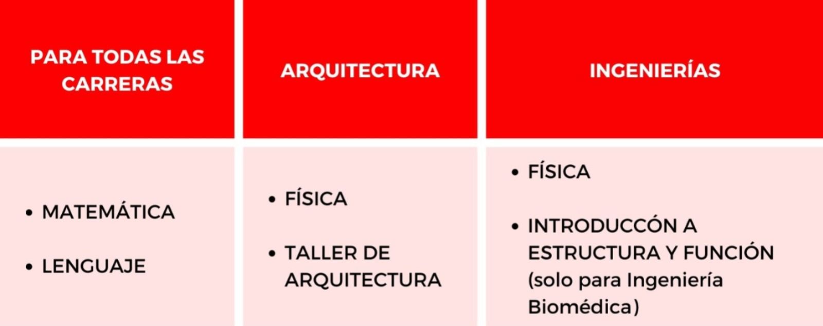 Próximo Destino Upc